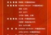 华体会体育官方网站-提前半年开启集训！杨舒予、张子宇领衔女篮大名单